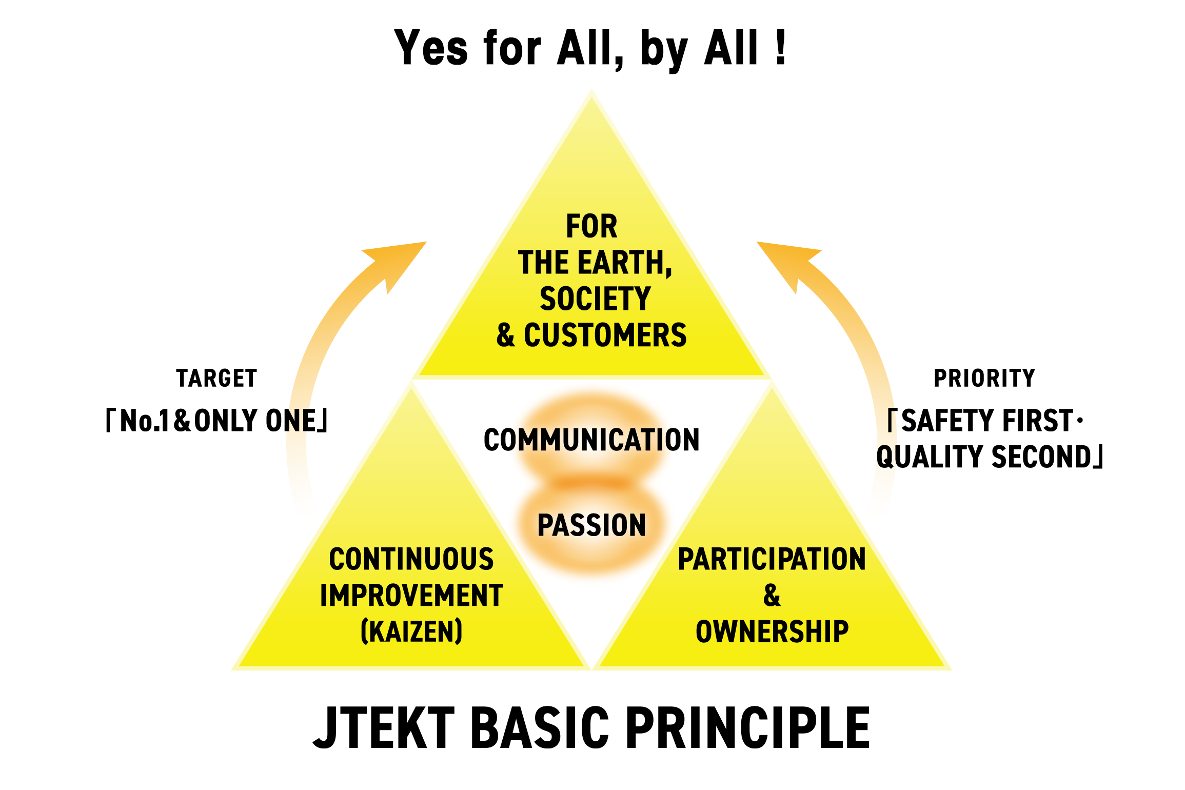Basic Principle